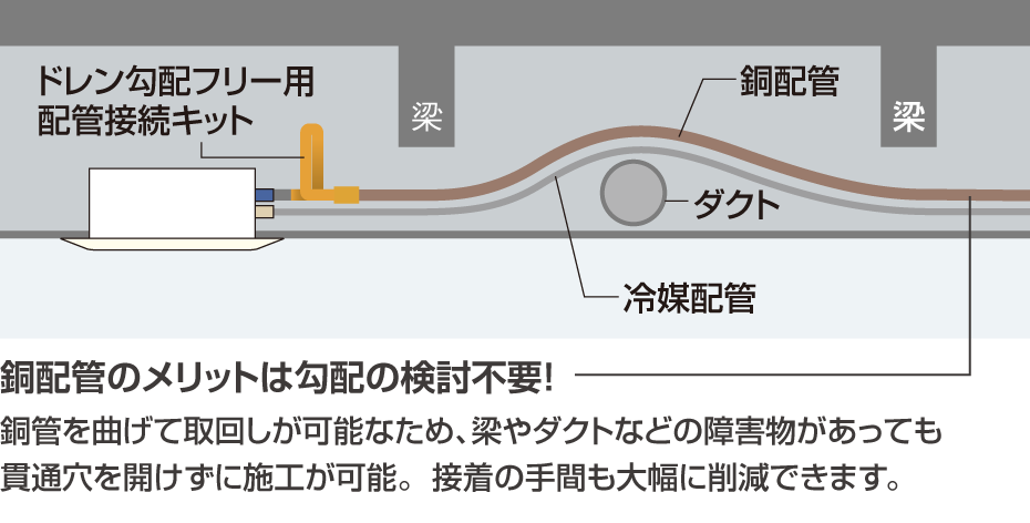ダイキンの施工 | 店舗・オフィスエアコン スカイエア | ダイキン工業